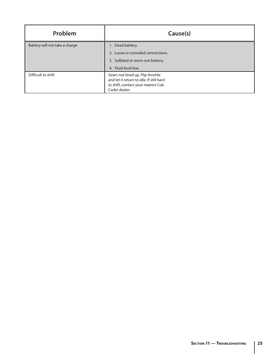 Problem cause(s) | Cub Cadet M467 User Manual | Page 25 / 28