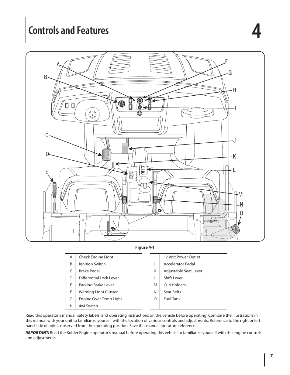 Controls and features | Cub Cadet M467 User Manual | Page 7 / 28
