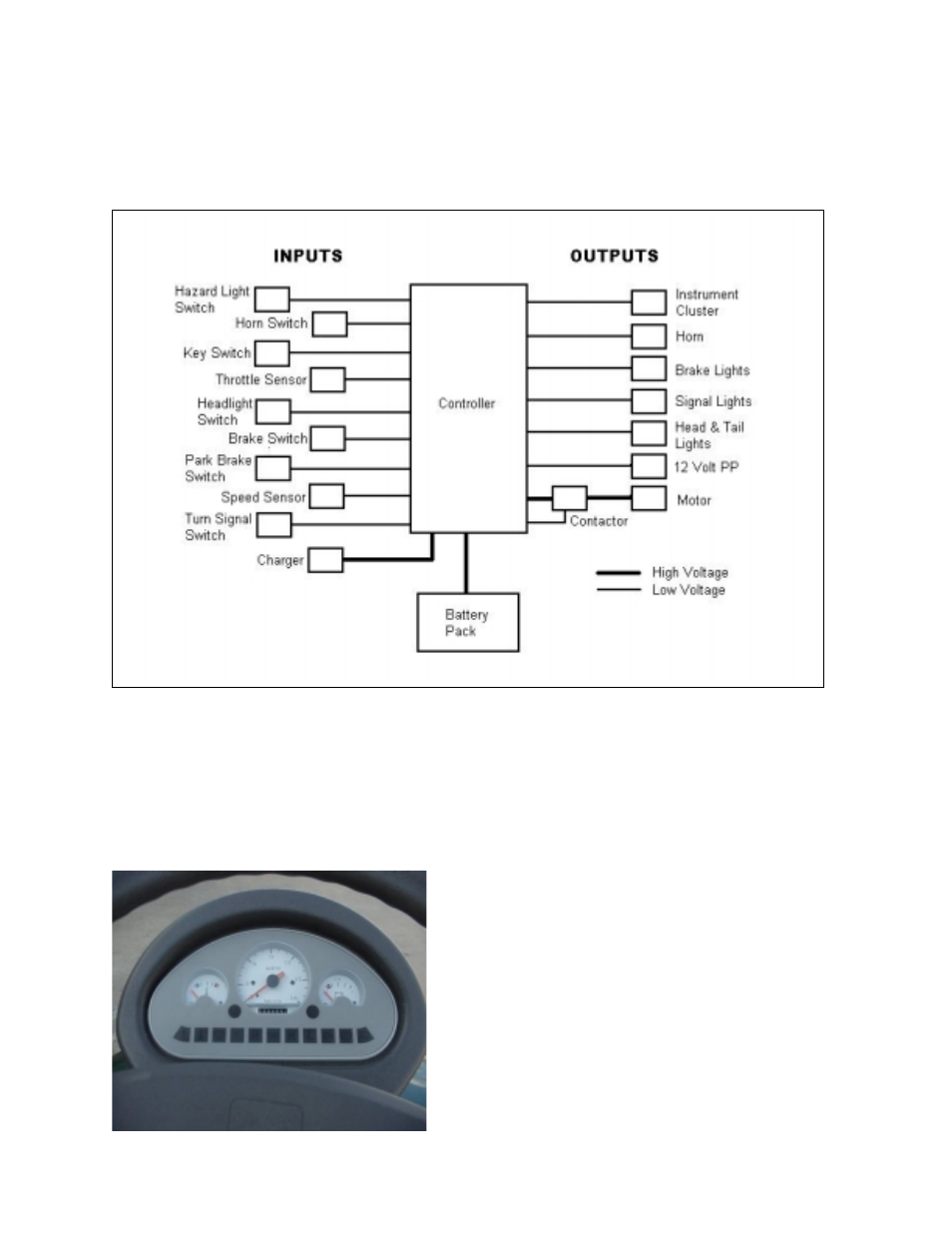 Instrument cluster | Cub Cadet Fun Runner User Manual | Page 11 / 117