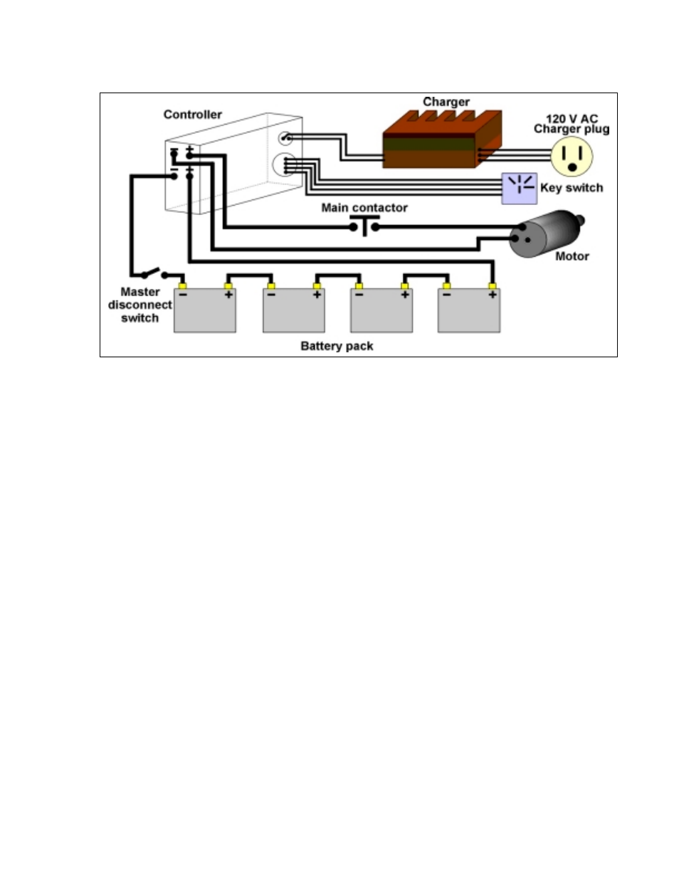 Cub Cadet Fun Runner User Manual | Page 14 / 117