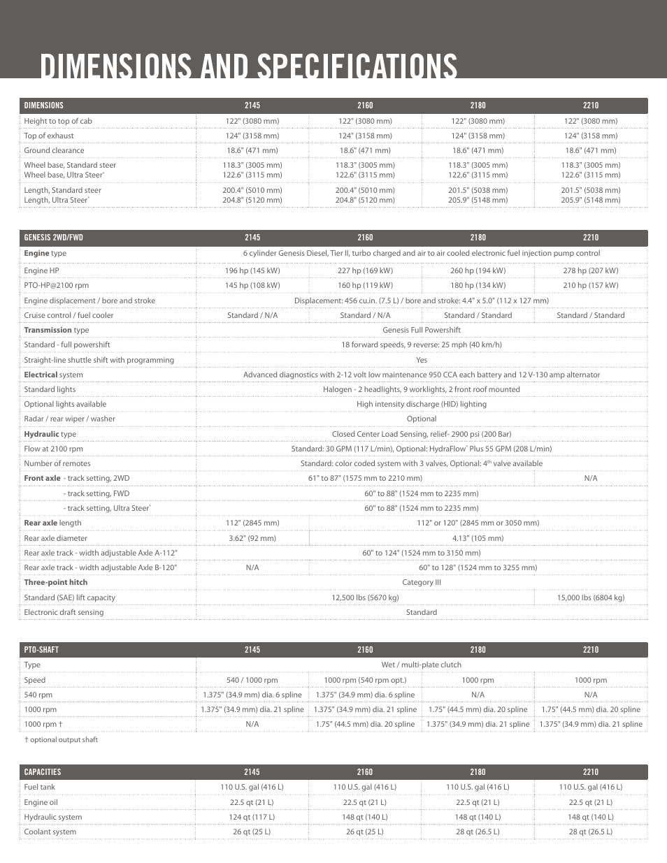 Dimensions and specifications | Buhler Genesis II 2180 User Manual | Page 6 / 8
