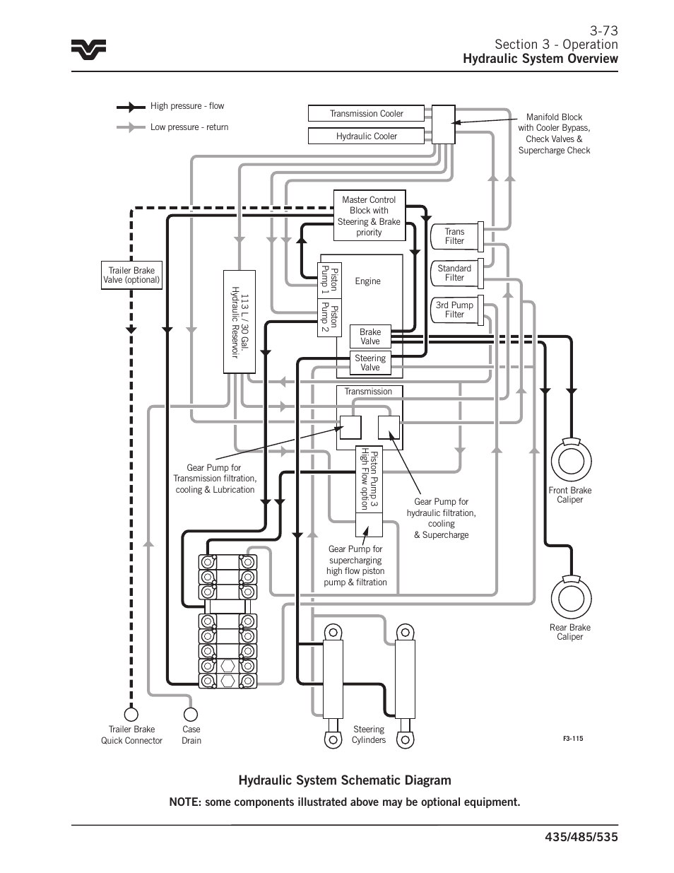 Hydraulic system schematic diagram | Buhler 535 User Manual | Page 102 / 249