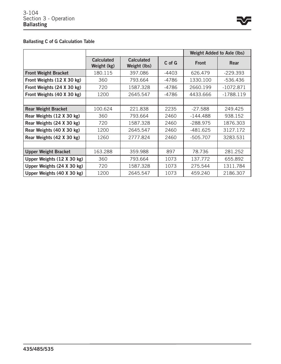 Buhler 535 User Manual | Page 133 / 249