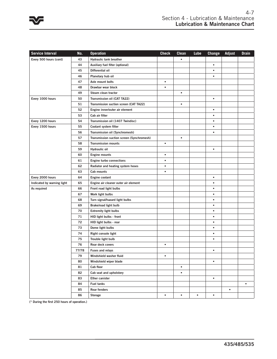 Buhler 535 User Manual | Page 140 / 249