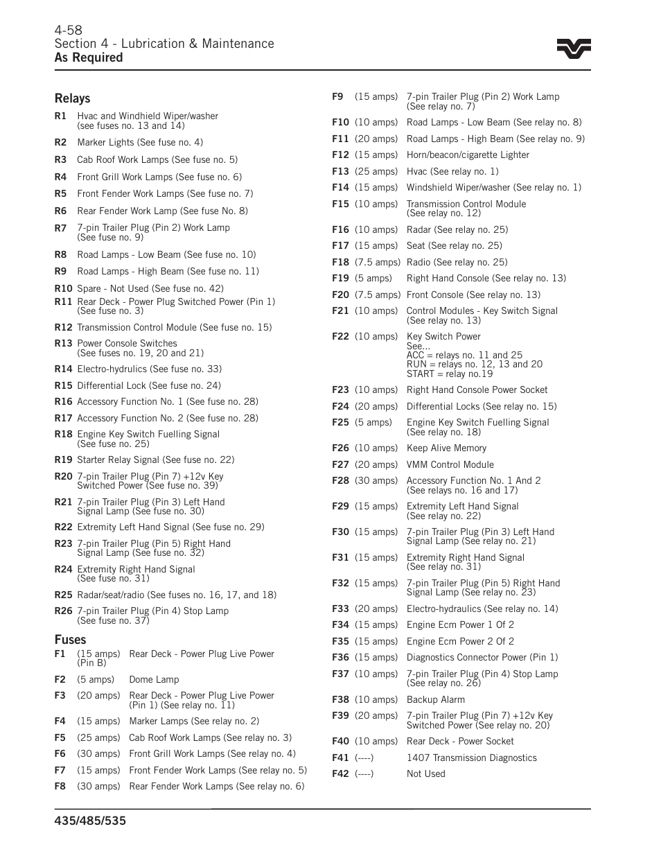 Relays, Fuses | Buhler 535 User Manual | Page 191 / 249