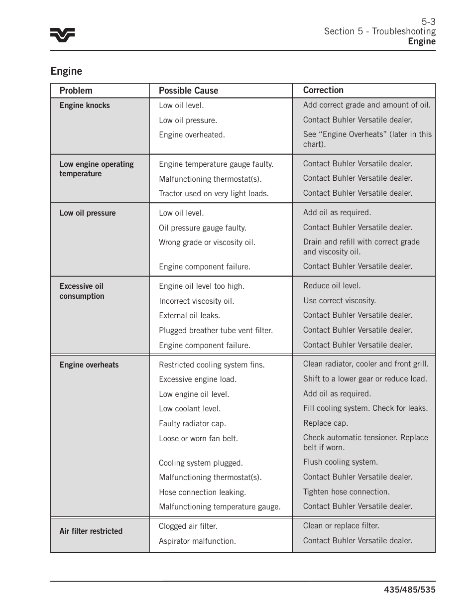 Engine | Buhler 535 User Manual | Page 198 / 249