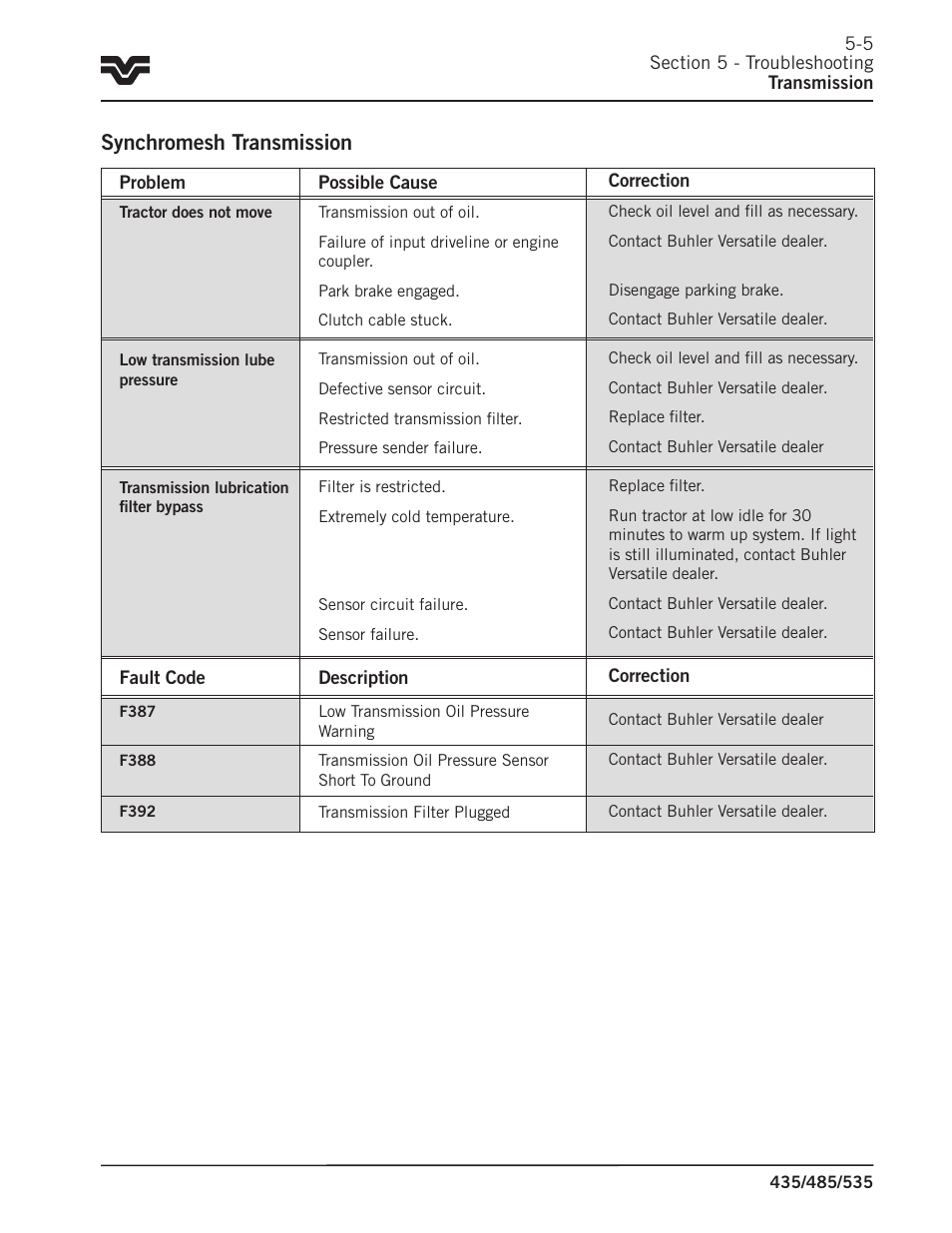 Synchromesh transmission | Buhler 535 User Manual | Page 200 / 249