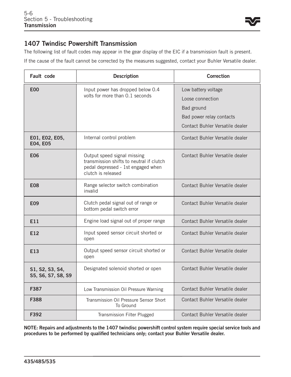 1407 twindisc powershift transmission | Buhler 535 User Manual | Page 201 / 249