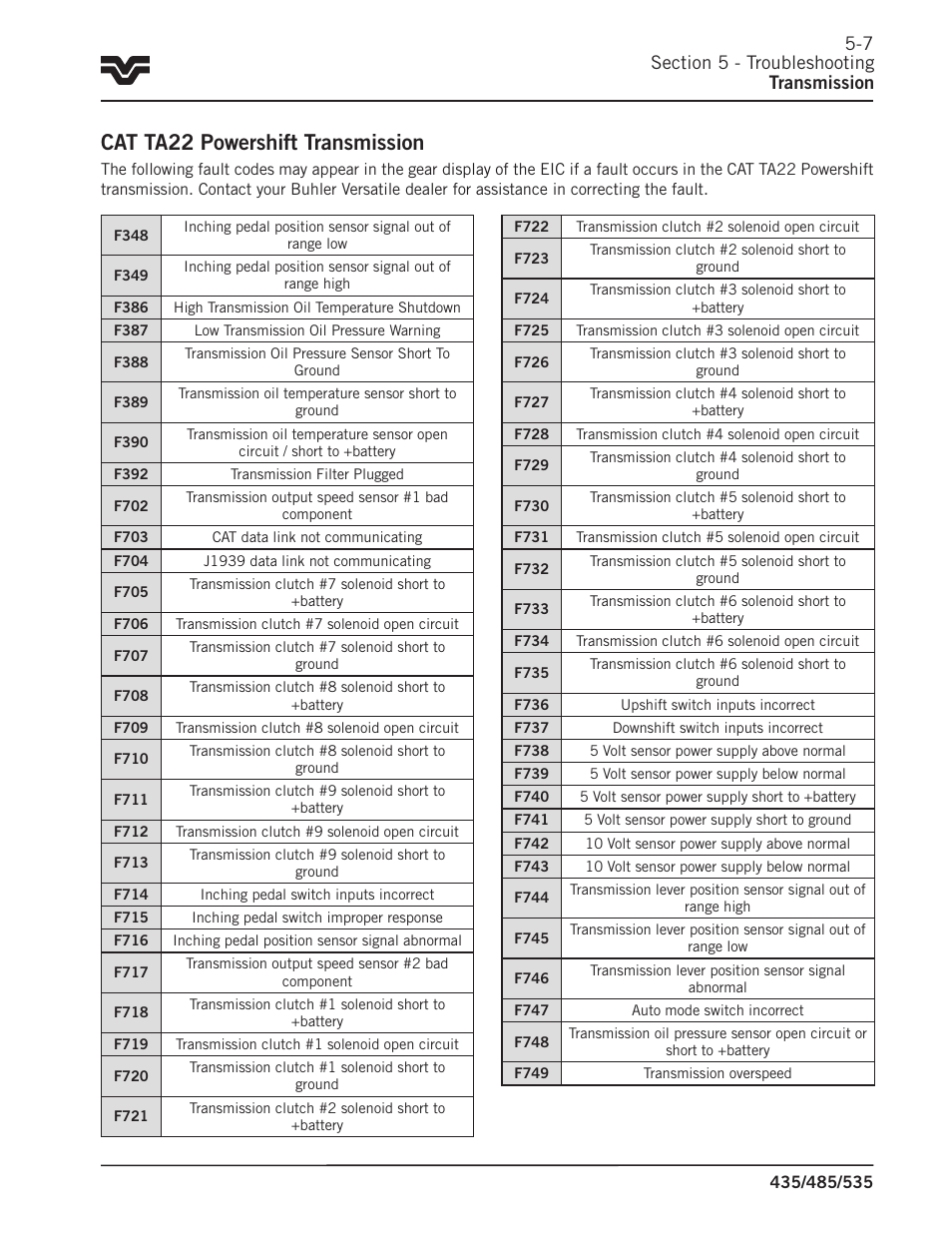 Cat ta22 powershift transmission | Buhler 535 User Manual | Page 202 / 249