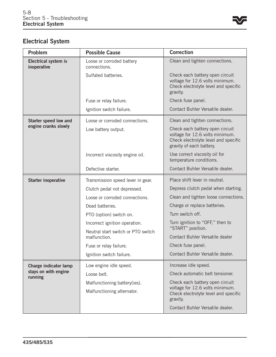 Electrical system | Buhler 535 User Manual | Page 203 / 249