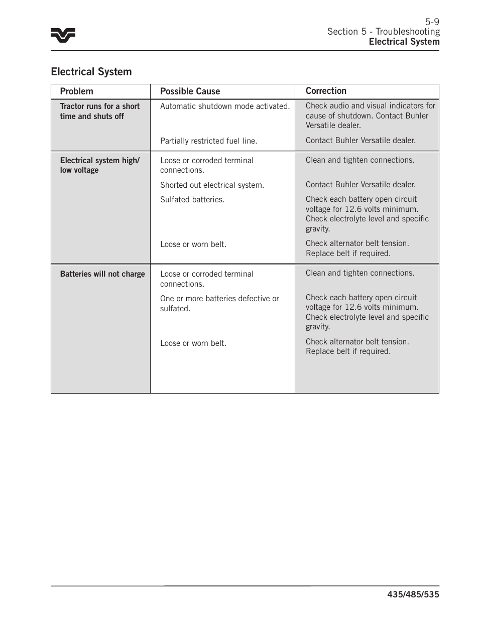 Electrical system | Buhler 535 User Manual | Page 204 / 249