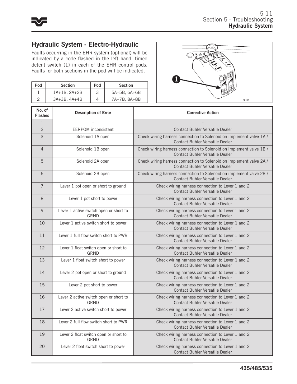 Hydraulic system - electro-hydraulic | Buhler 535 User Manual | Page 206 / 249