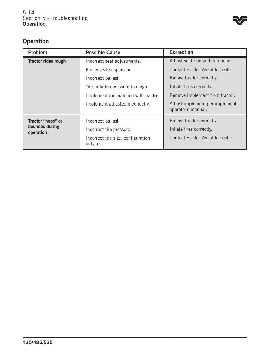 Operation | Buhler 535 User Manual | Page 209 / 249