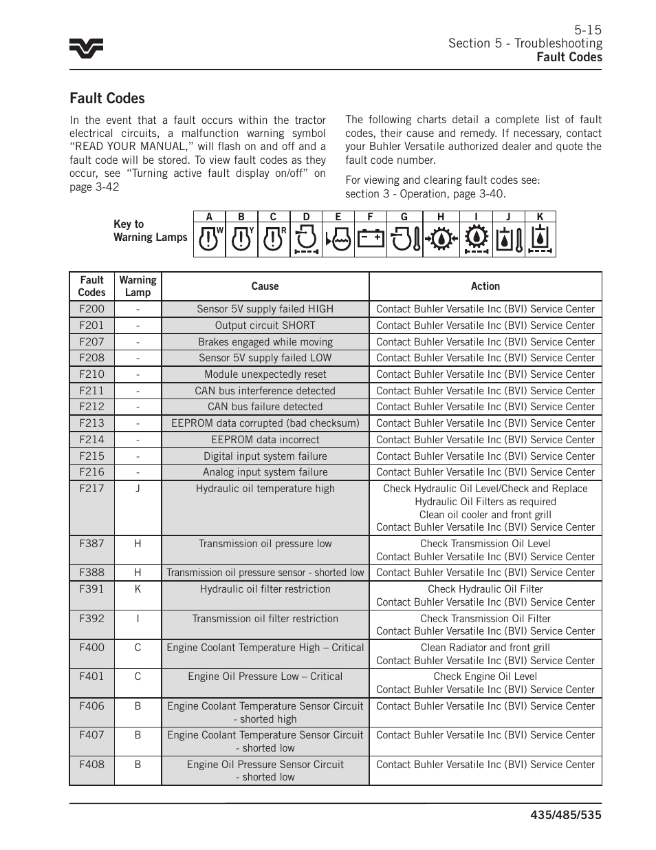 Fault codes | Buhler 535 User Manual | Page 210 / 249