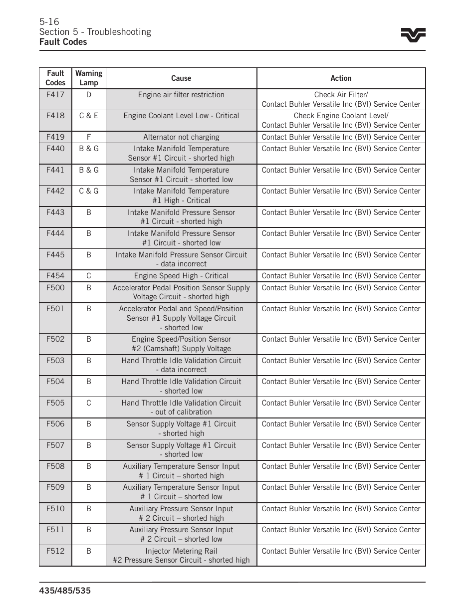 Buhler 535 User Manual | Page 211 / 249