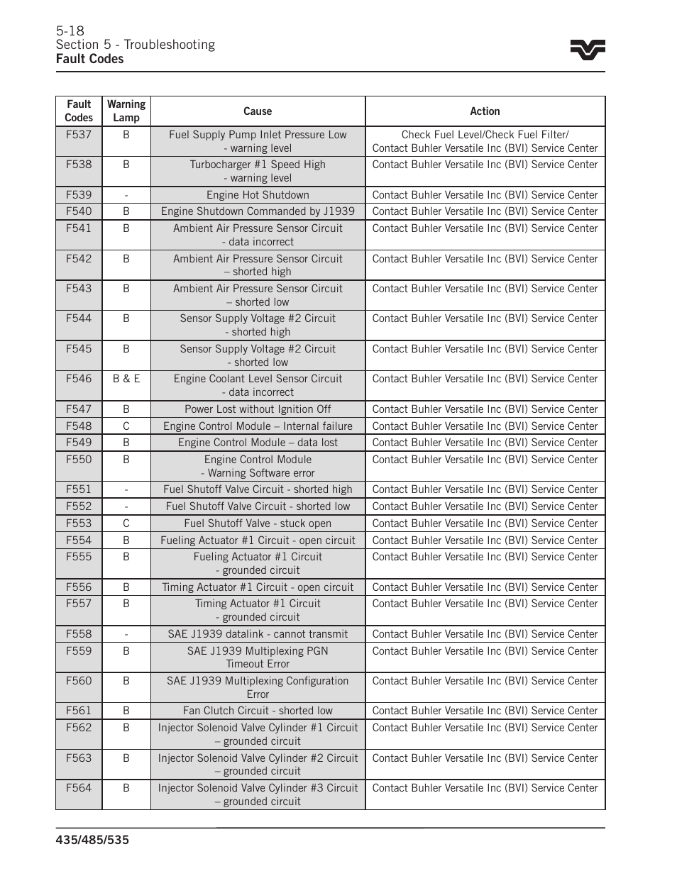 Buhler 535 User Manual | Page 213 / 249