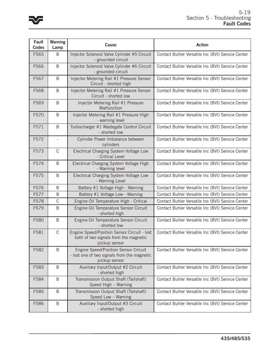 Buhler 535 User Manual | Page 214 / 249