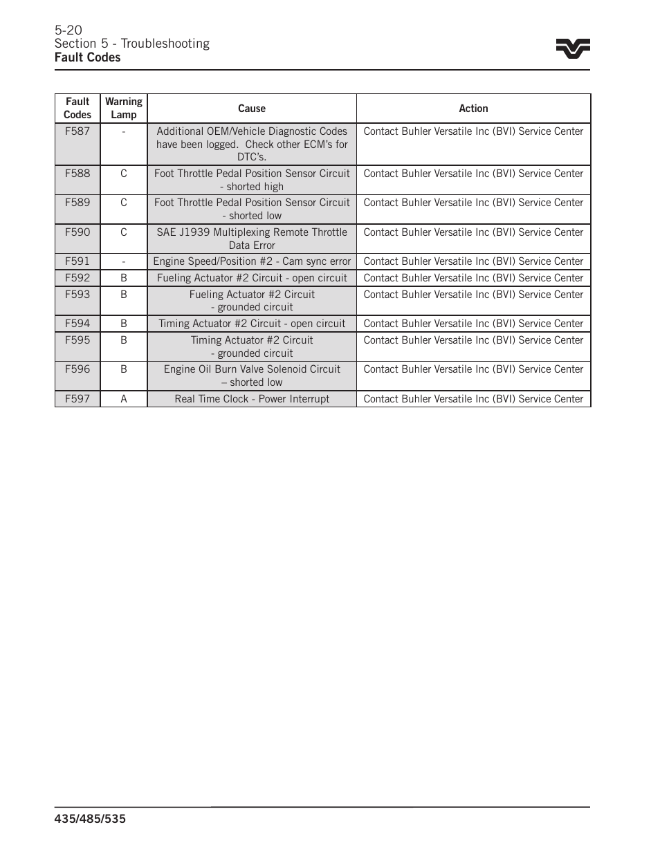 Buhler 535 User Manual | Page 215 / 249