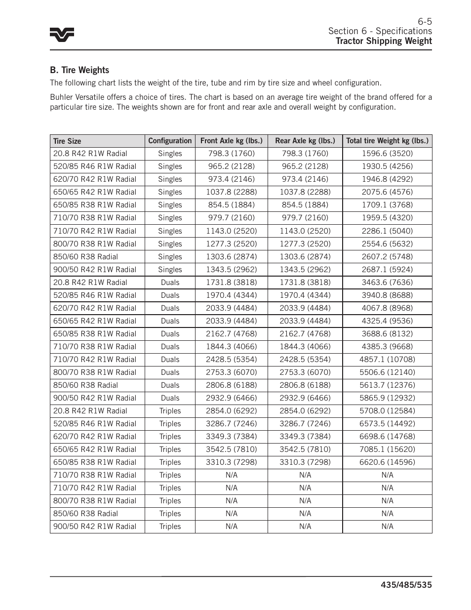 Buhler 535 User Manual | Page 220 / 249