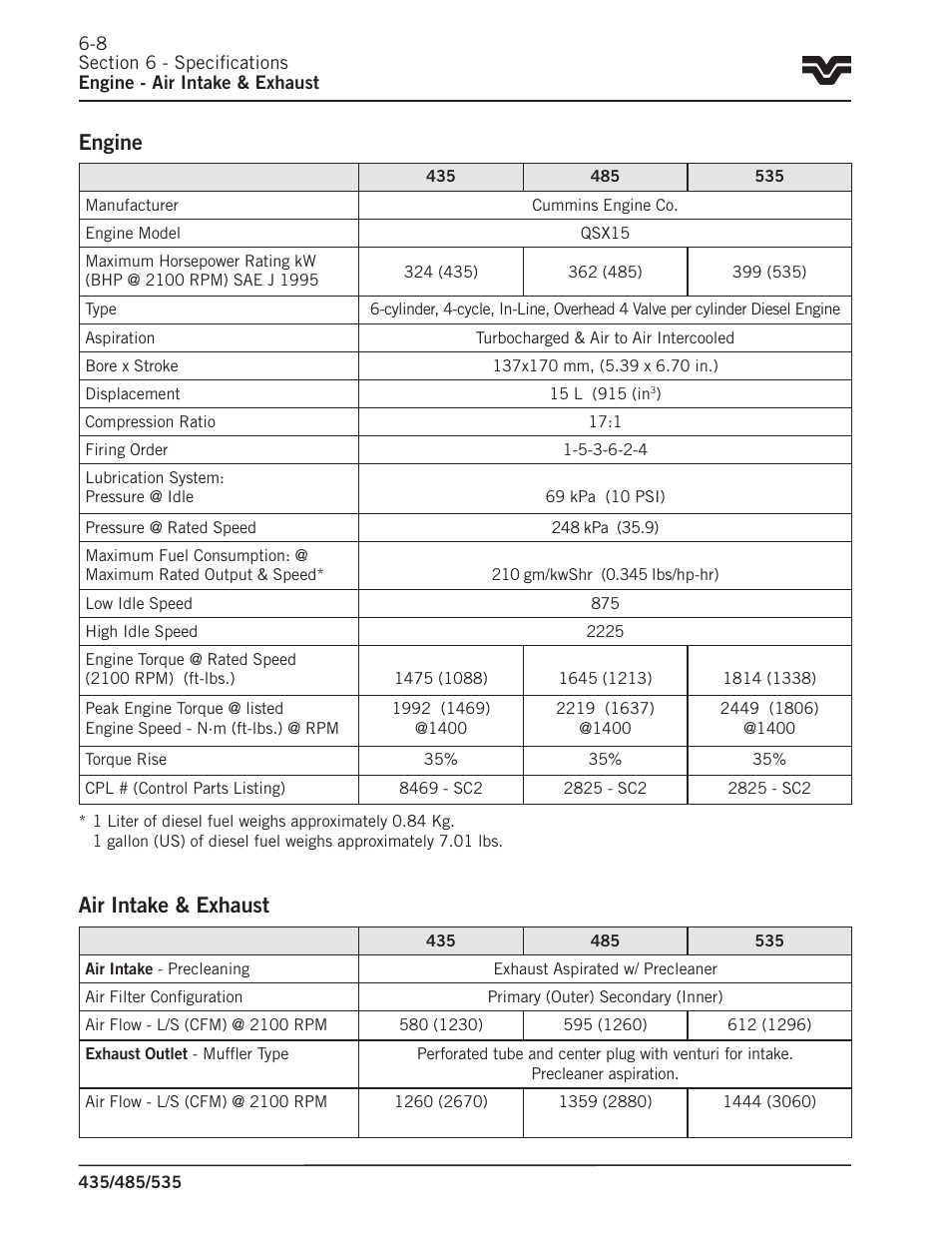 Engine, Air intake & exhaust | Buhler 535 User Manual | Page 223 / 249