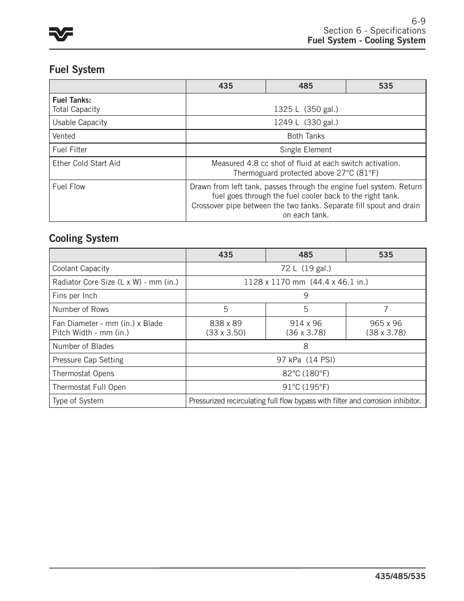 Fuel system, Cooling system | Buhler 535 User Manual | Page 224 / 249