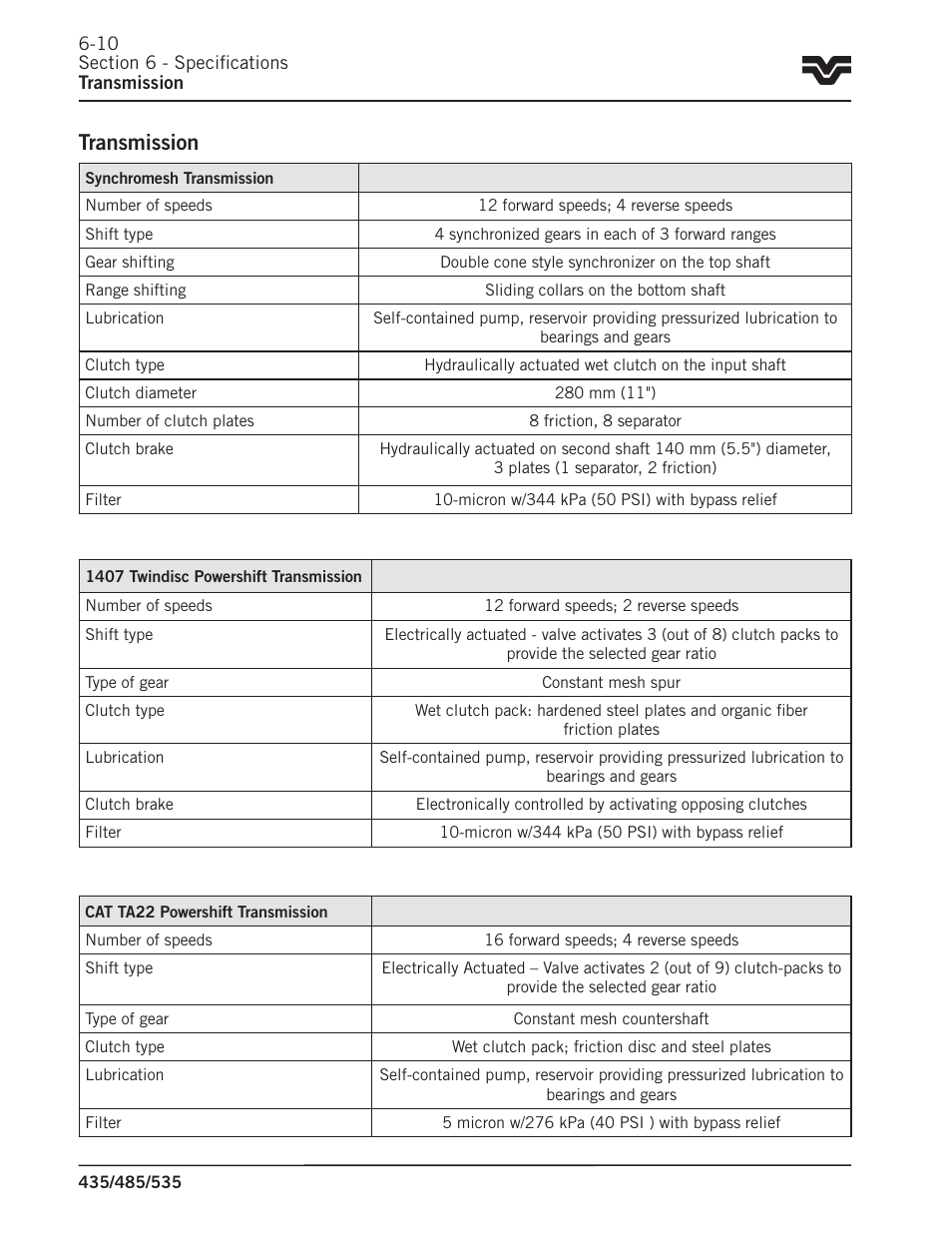 Transmission | Buhler 535 User Manual | Page 225 / 249