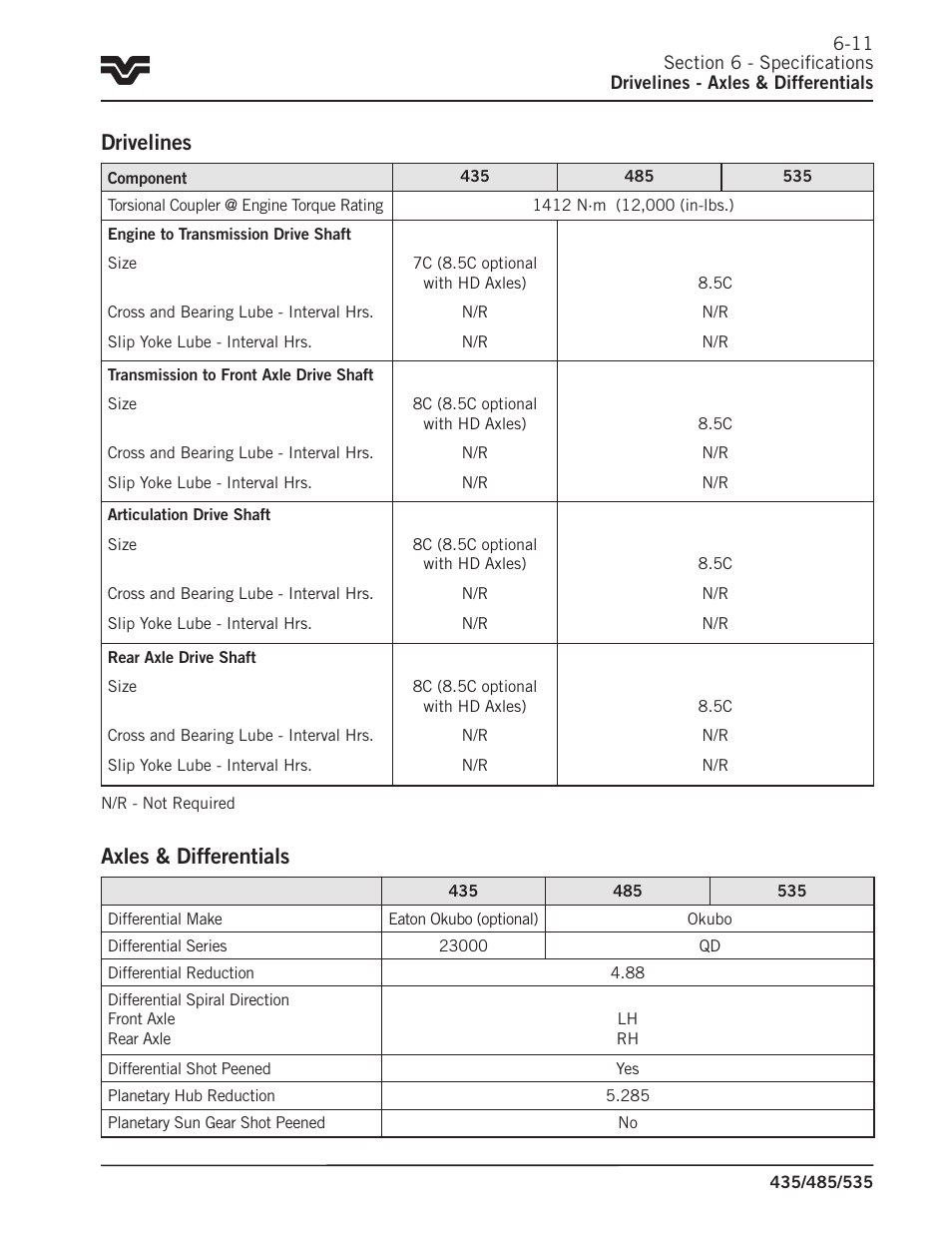 Drivelines, Axles & differentials | Buhler 535 User Manual | Page 226 / 249