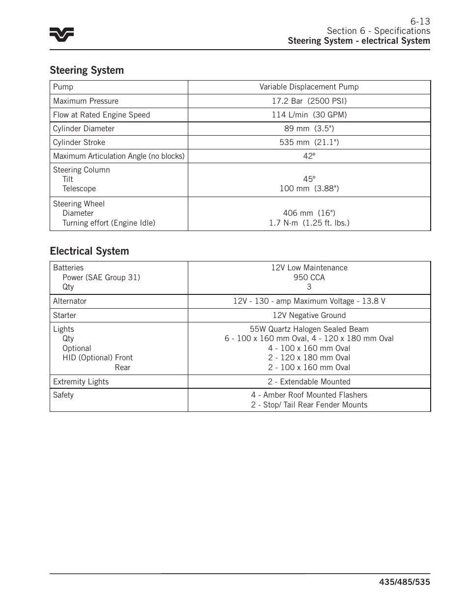 Steering system, Electrical system | Buhler 535 User Manual | Page 228 / 249