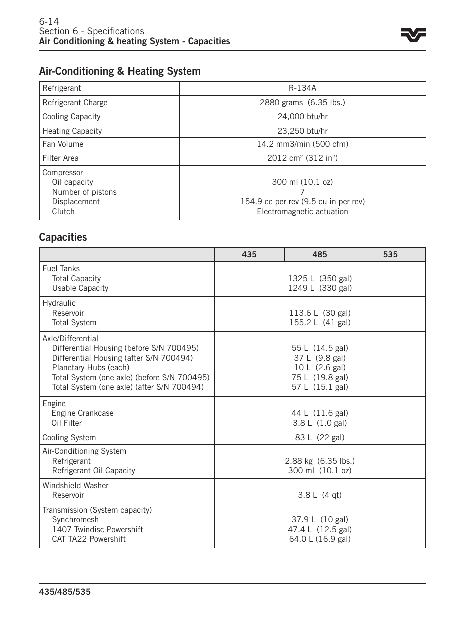 Air-conditioning & heating system capacities | Buhler 535 User Manual | Page 229 / 249