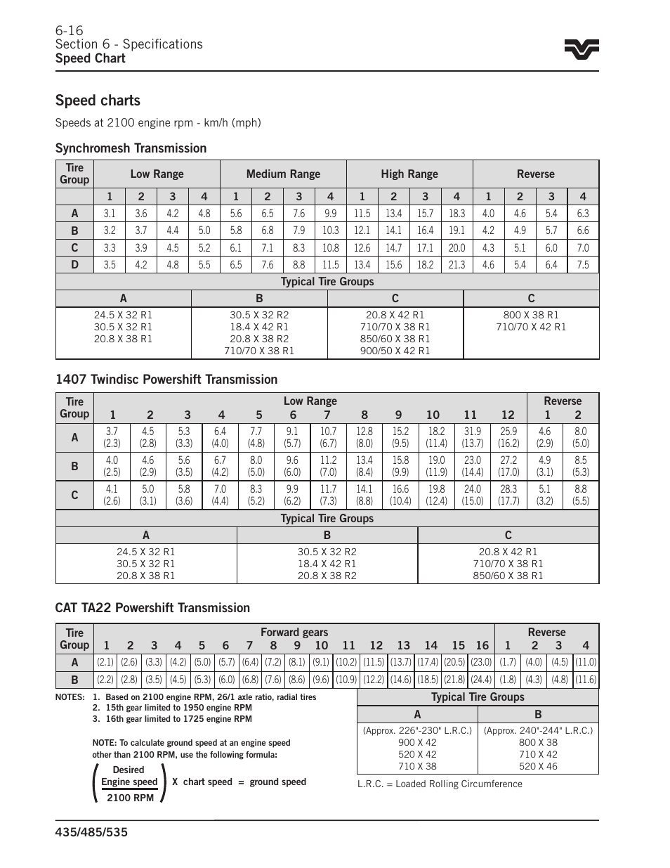 Speed charts | Buhler 535 User Manual | Page 231 / 249