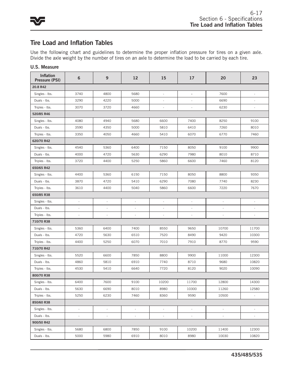 Tire load and inflation tables | Buhler 535 User Manual | Page 232 / 249