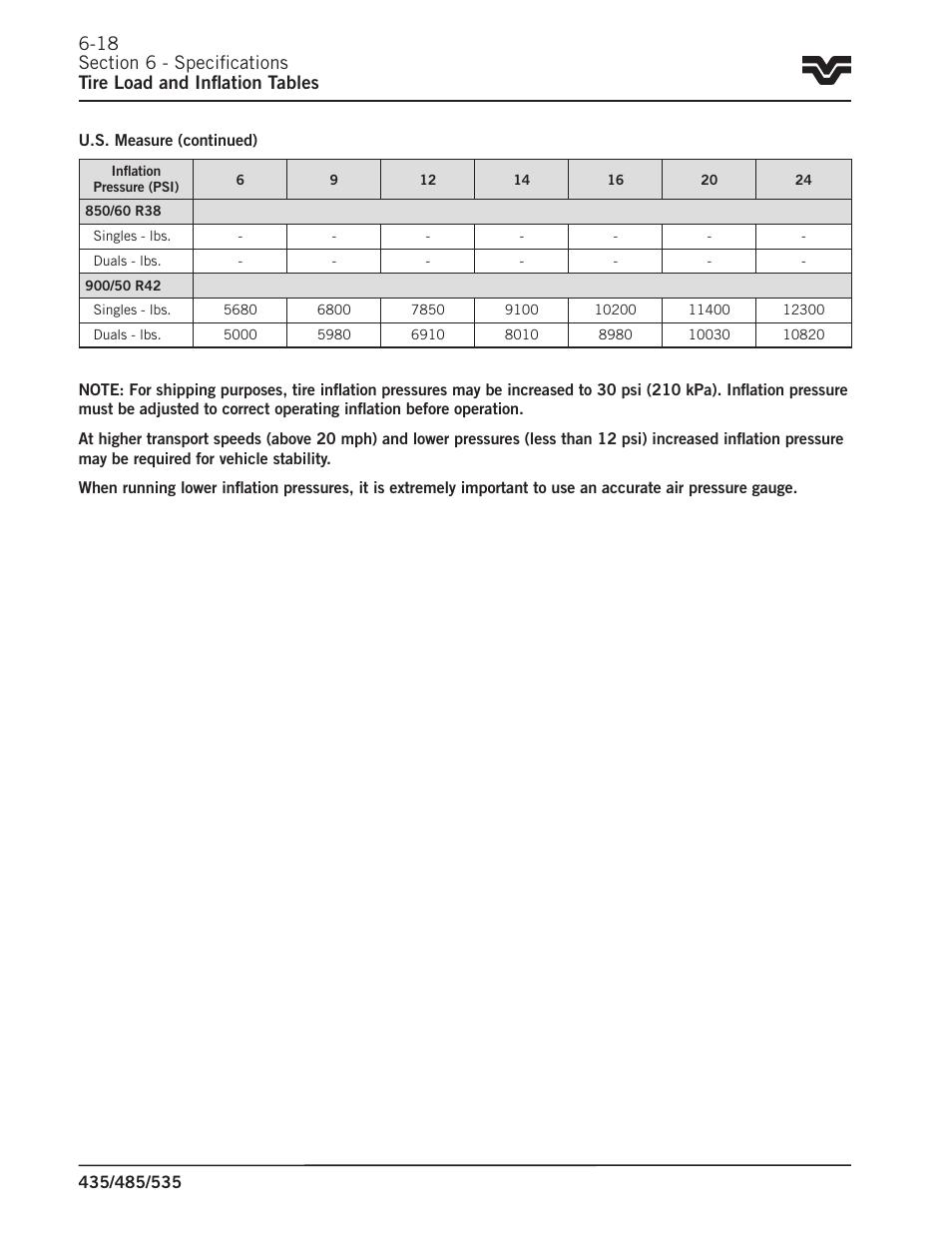 Buhler 535 User Manual | Page 233 / 249