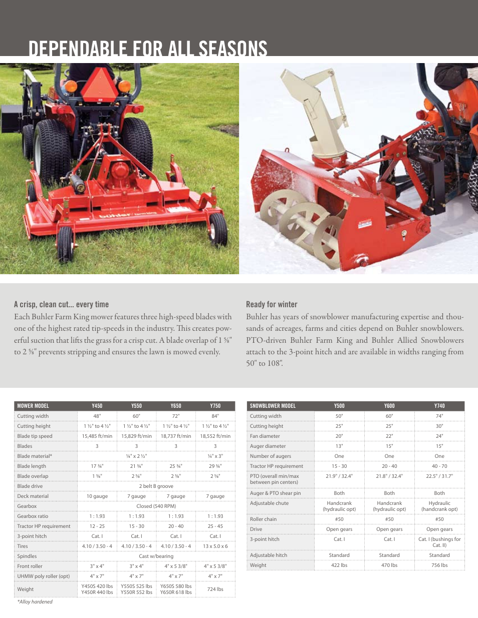 Dependable for all seasons | Buhler C8317 User Manual | Page 6 / 8