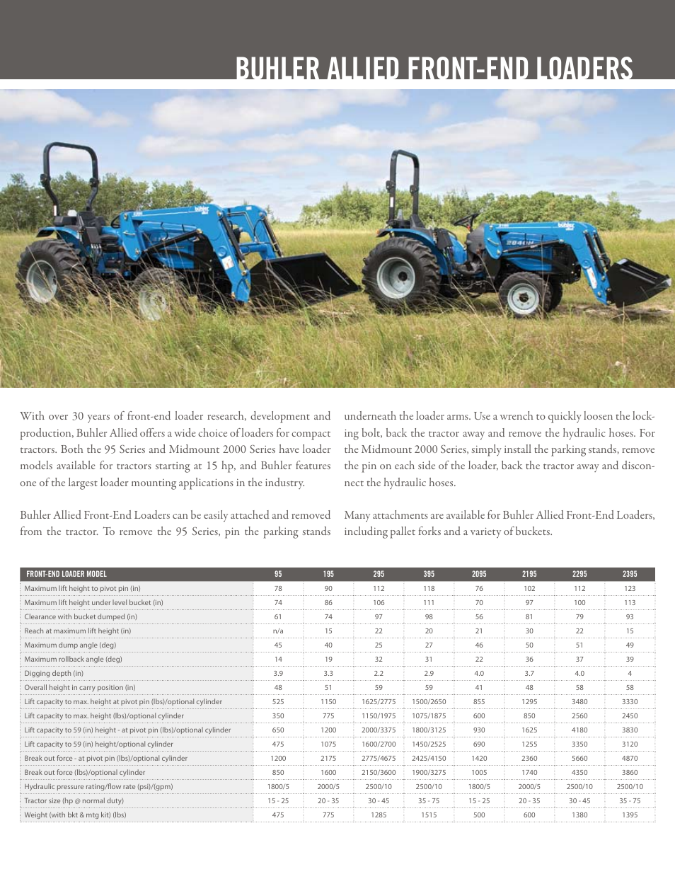 Buhler allied front-end loaders | Buhler C8317 User Manual | Page 7 / 8