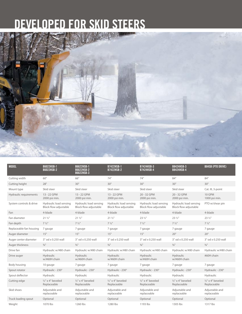 Developed for skid steers | Buhler B6622HSB-2 User Manual | Page 2 / 4