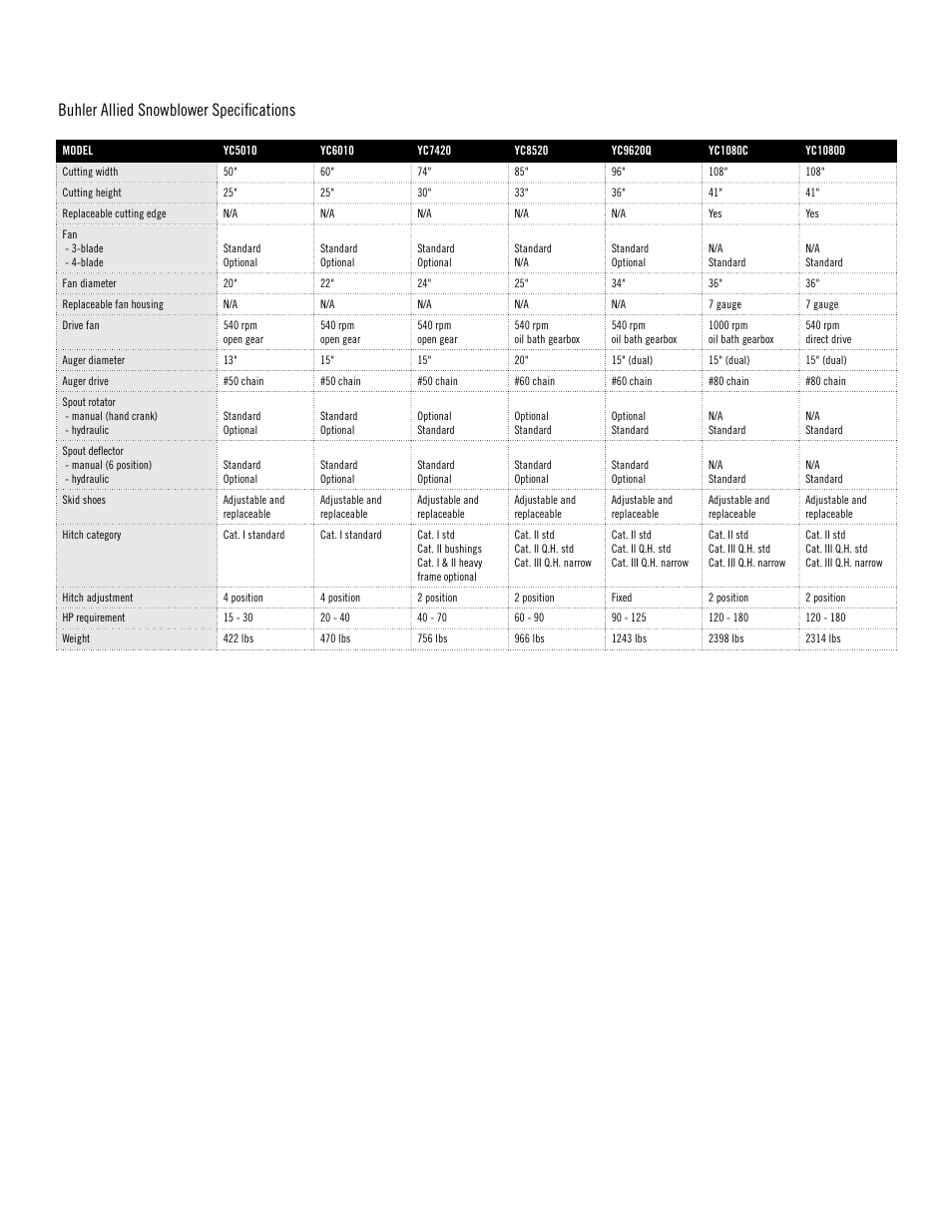 Buhler YC5010 User Manual | 1 page