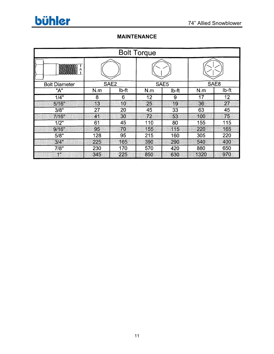 Buhler Allied FK331 User Manual | Page 14 / 28