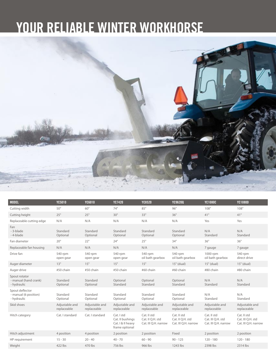 Your reliable winter workhorse | Buhler 1080D User Manual | Page 2 / 4