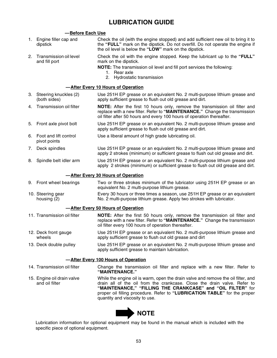Lubrication guide | Cub Cadet 2518-44 User Manual | Page 53 / 60