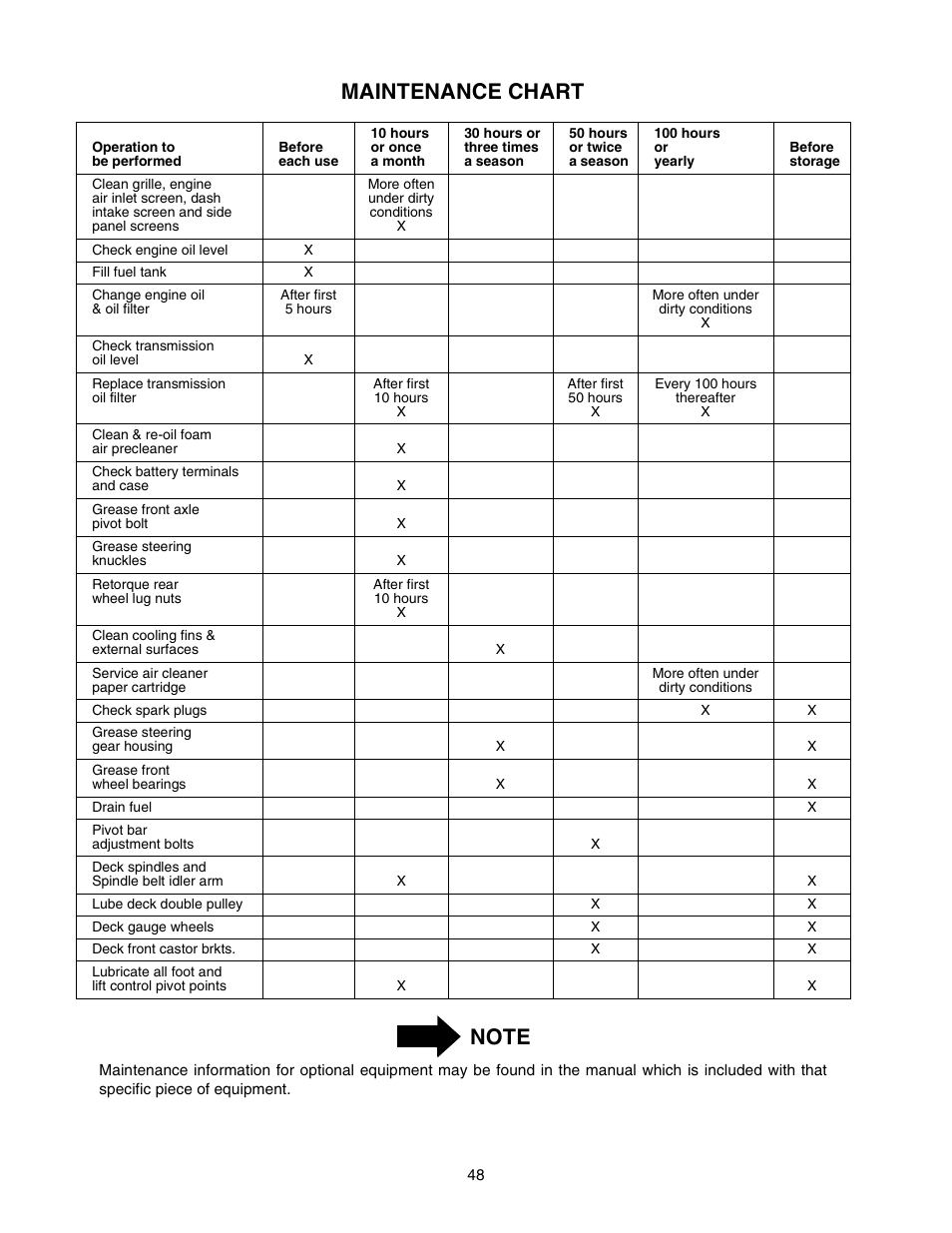 Cub Cadet 2518-48 User Manual | Page 48 / 60