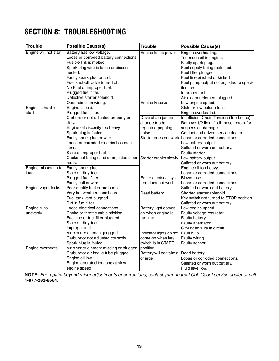 Cub Cadet 640 User Manual | Page 19 / 20