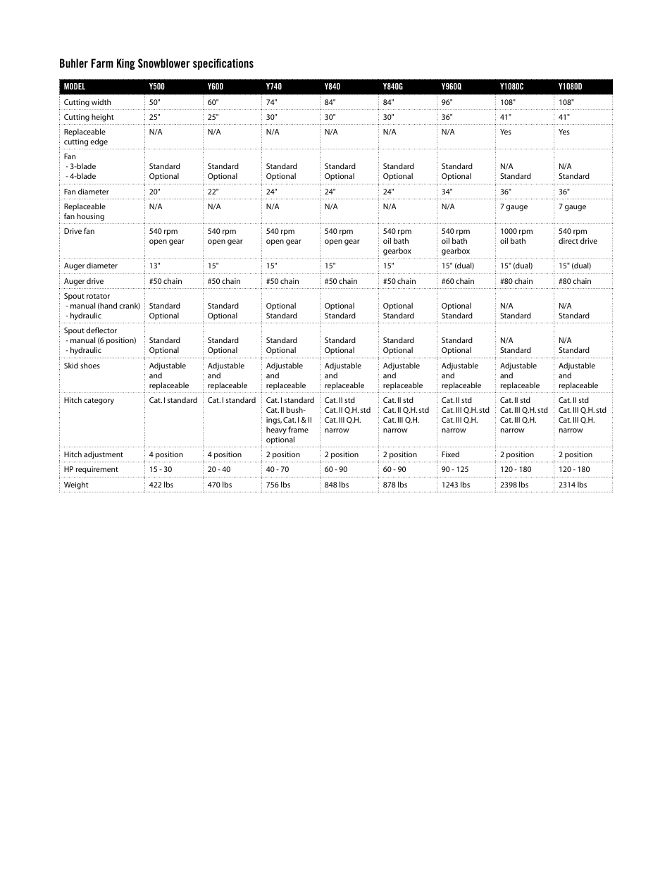 Buhler Y840 User Manual | 1 page