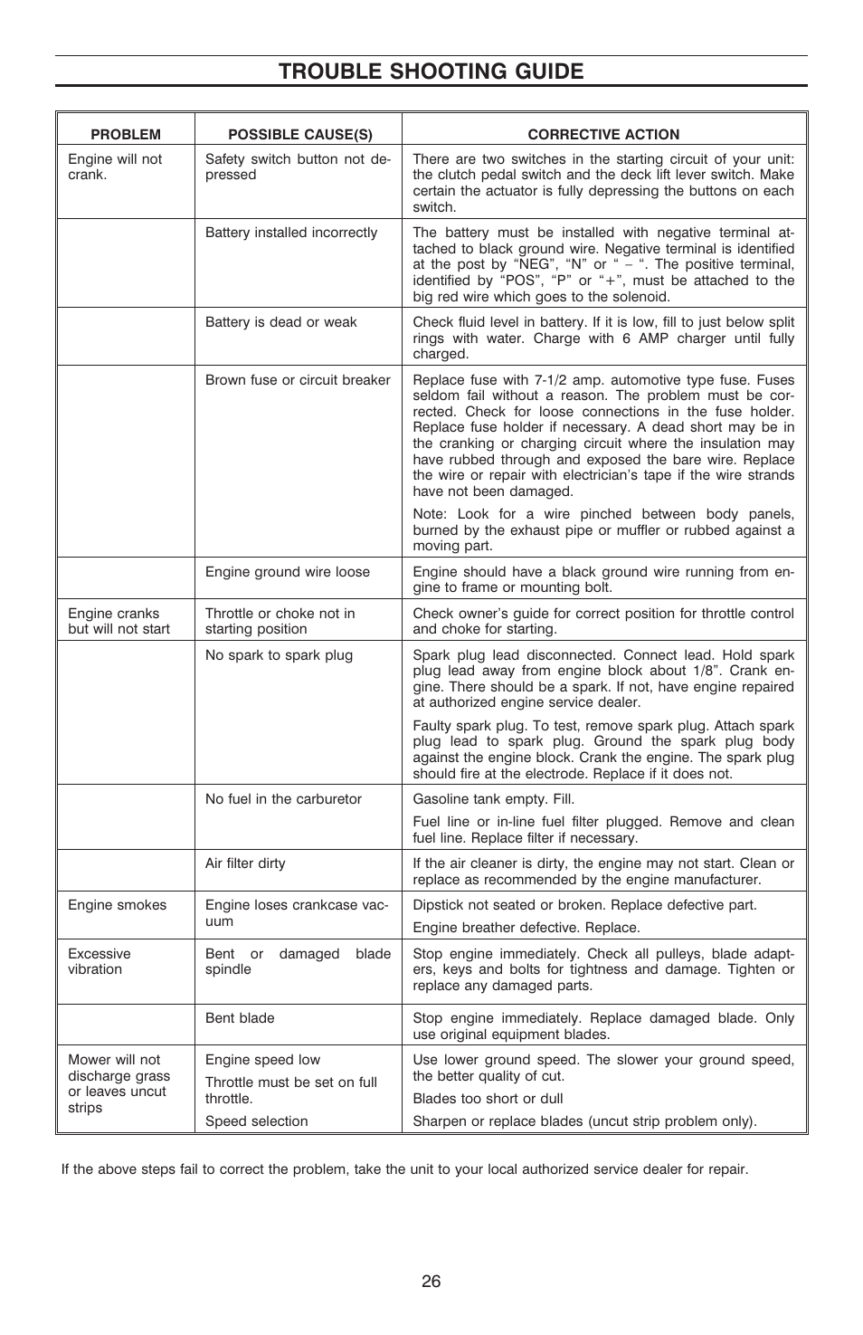 Trou ble shooting guide 26, Trouble shooting guide | Cub Cadet C-155G User Manual | Page 26 / 28