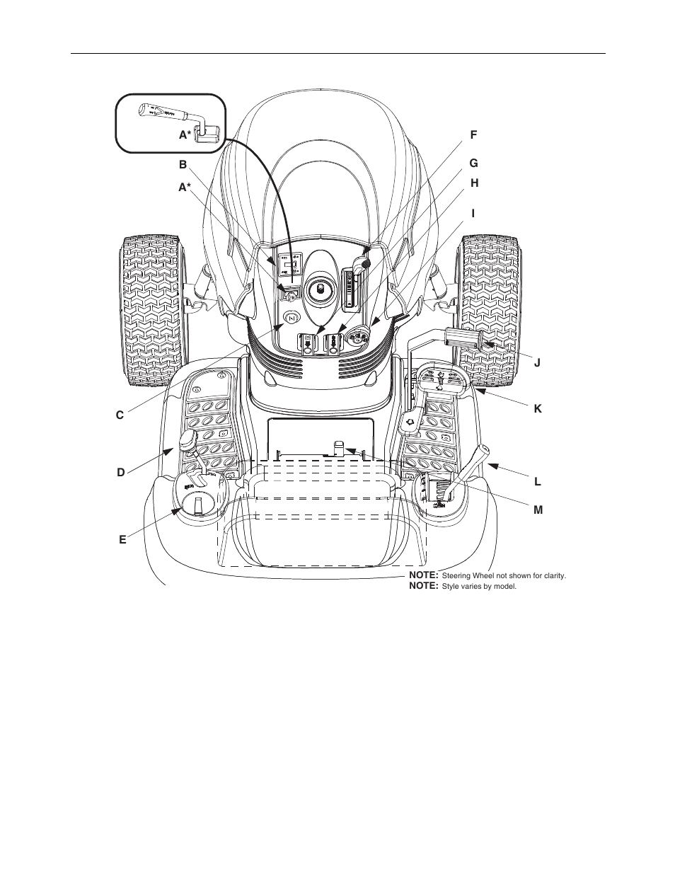 Figure 1 | Cub Cadet CLT-160 User Manual | Page 11 / 29