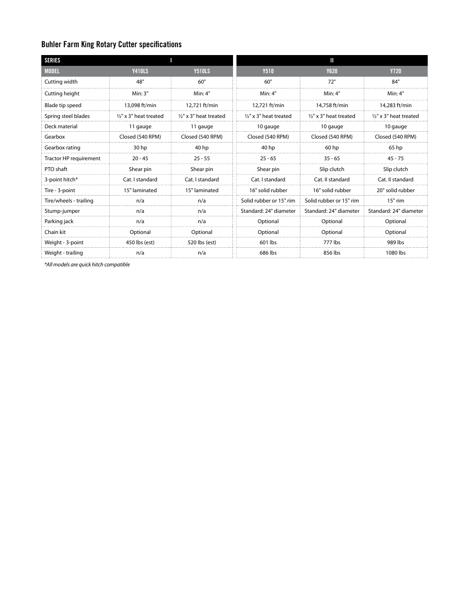 Buhler Y410lS User Manual | 1 page