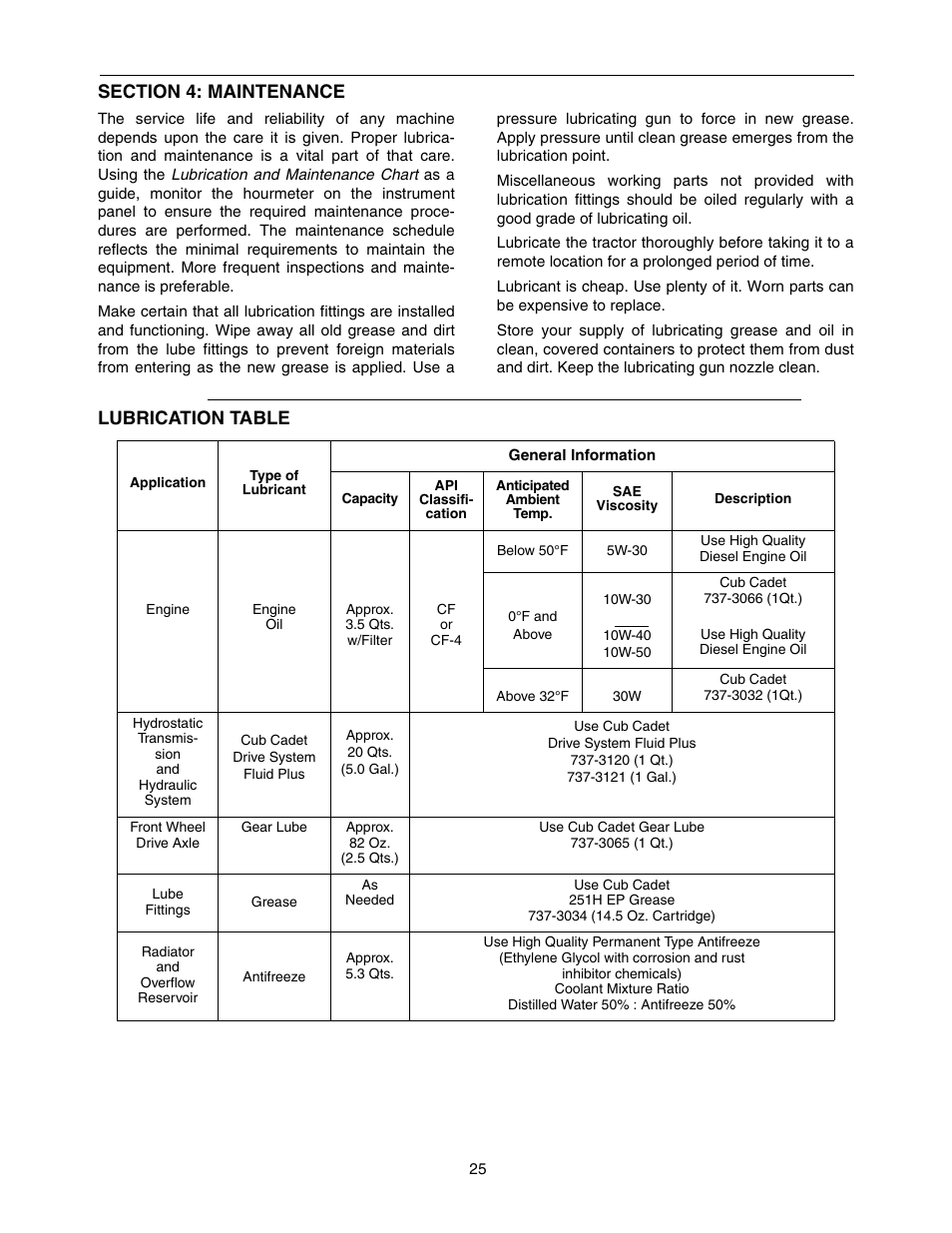 Lubrication table | Cub Cadet 5234 User Manual | Page 25 / 48