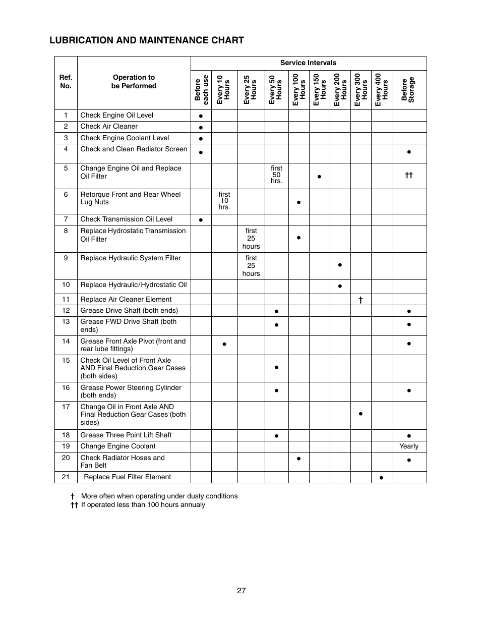 Cub Cadet 5234 User Manual | Page 27 / 48