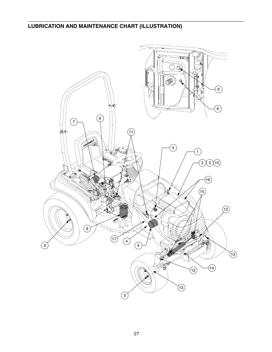 Lubrication and maintenance chart (illustration) | Cub Cadet 5252 User Manual | Page 27 / 48