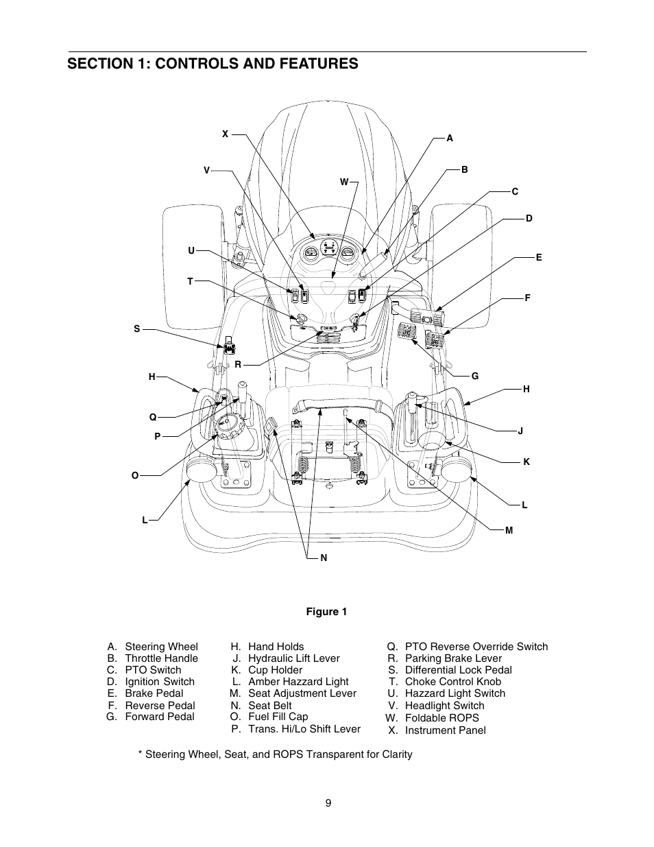 Cub Cadet 5252 User Manual | Page 9 / 48
