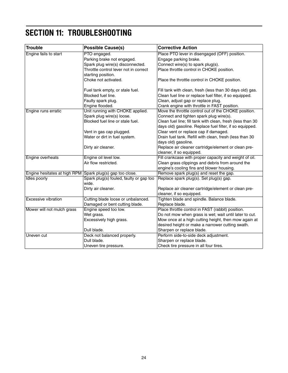 Section 11: troubleshooting | Cub Cadet CLT-538 User Manual | Page 24 / 25